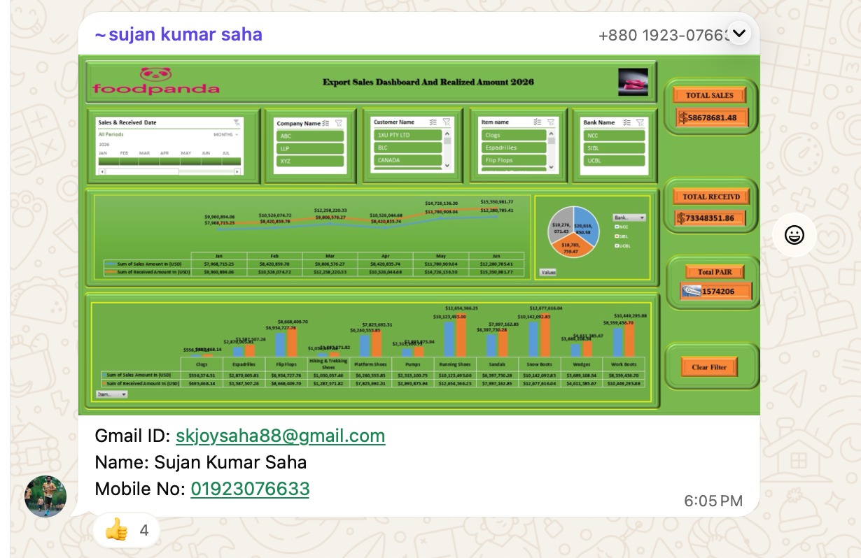 Dashboard Analysis