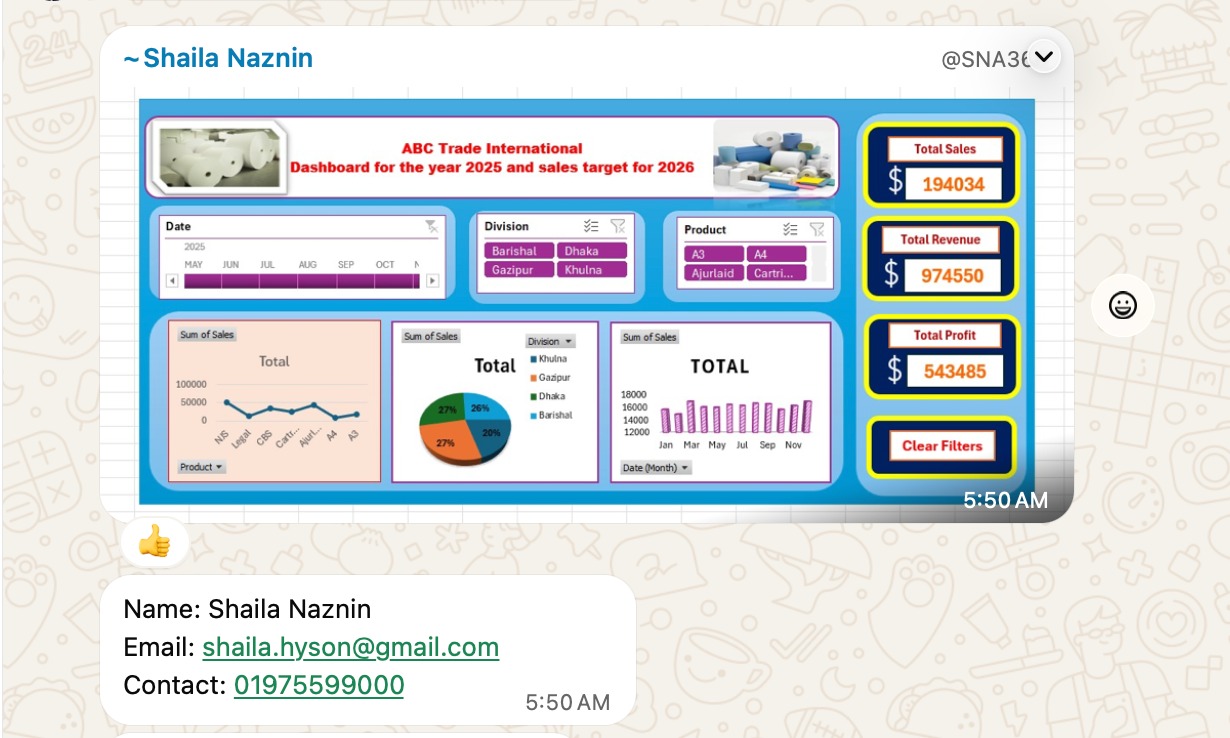 Sales Report