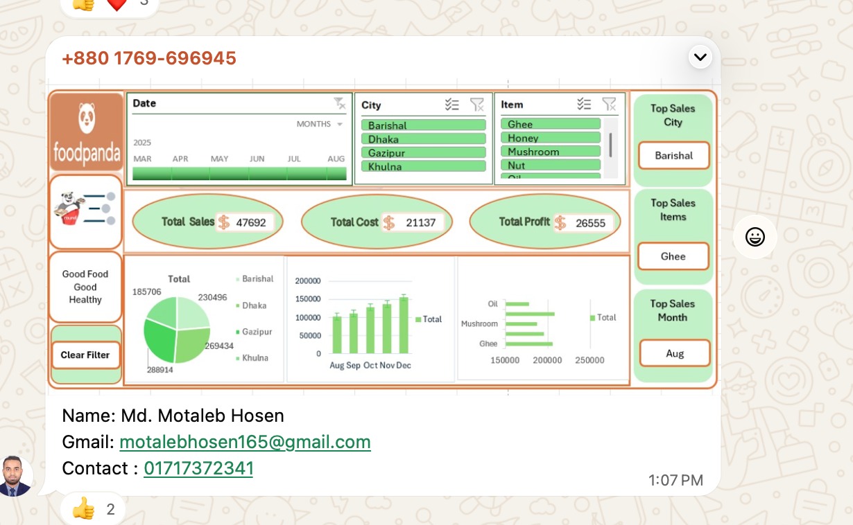 Excel Dashboard Project